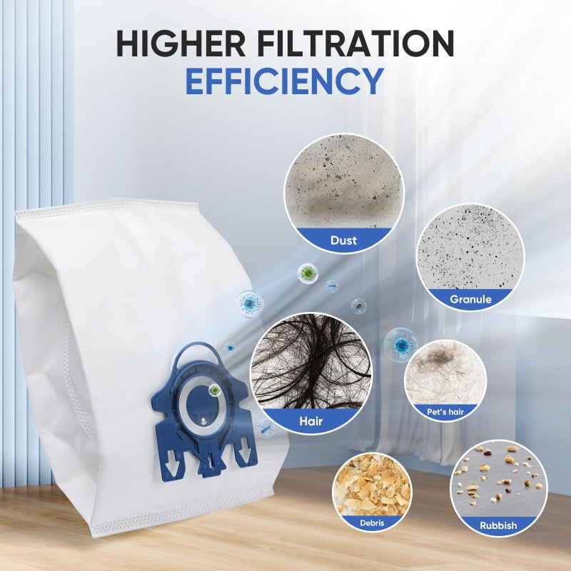 BIHARNT Replacement GN Vacuum Cleaner Bags Compatible with Miele S2, S5, S8, Classic C1, Complete C2 and Complete C3 Series Canister Vacuum Cleaner (20 Pack Dust Bags + 5 Set Filters) - Image 5